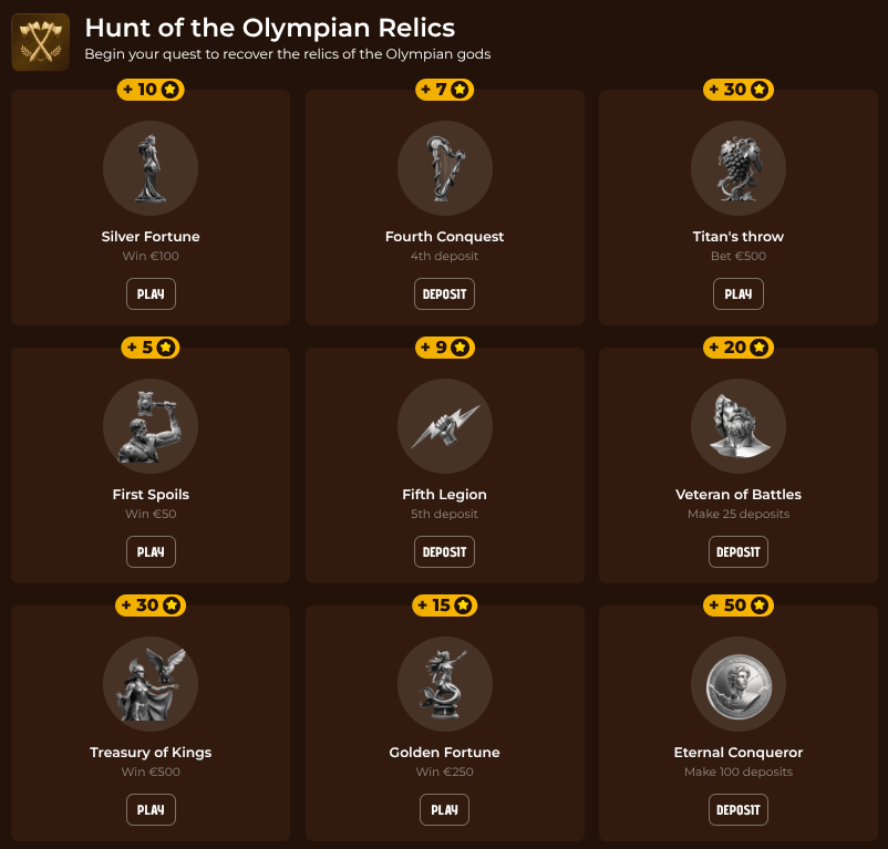 Mino Caisno Achievements